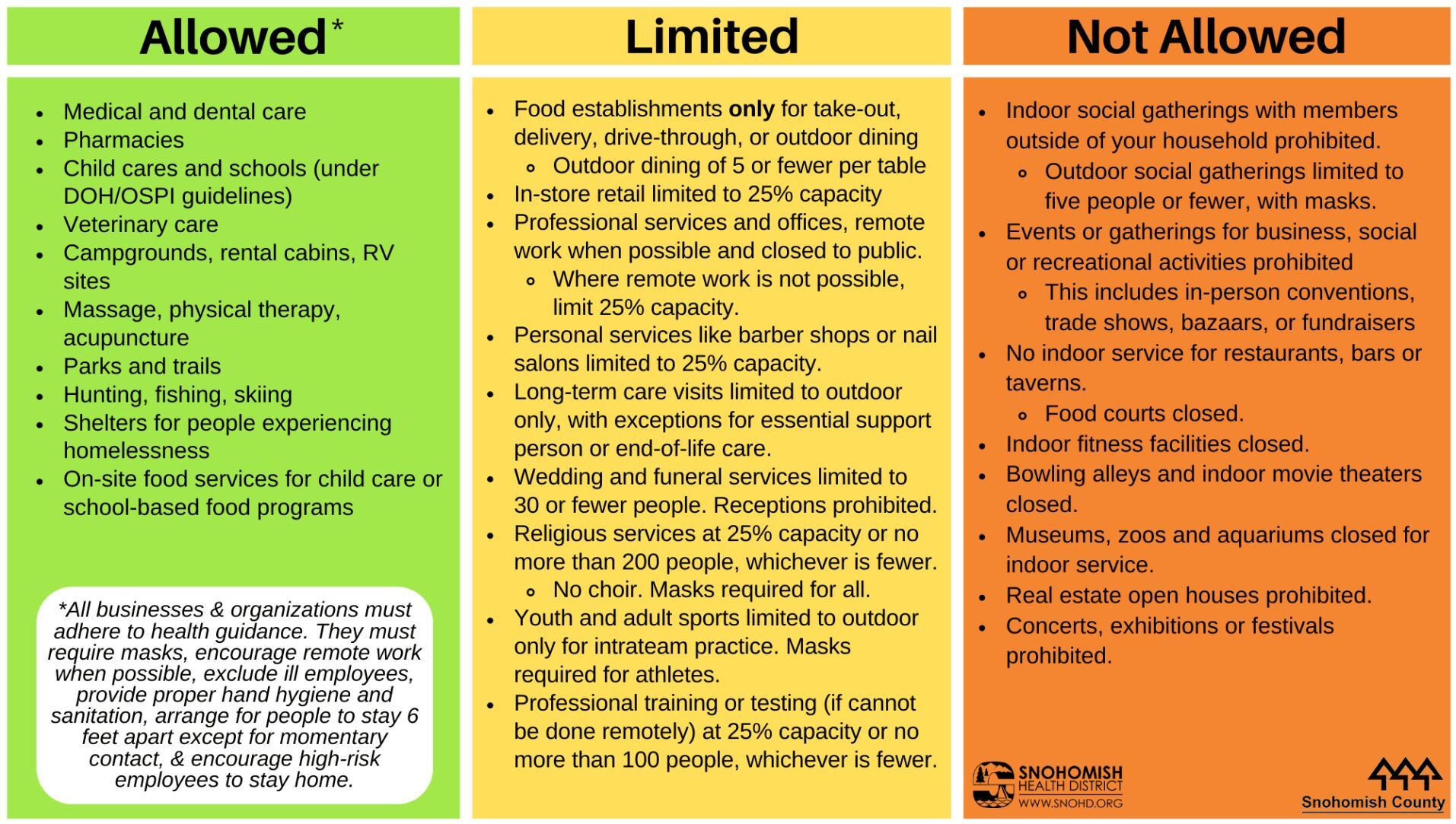New COVID-19 restrictions